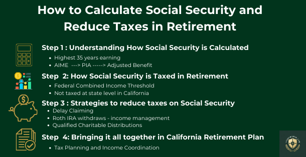 How to calculate social security