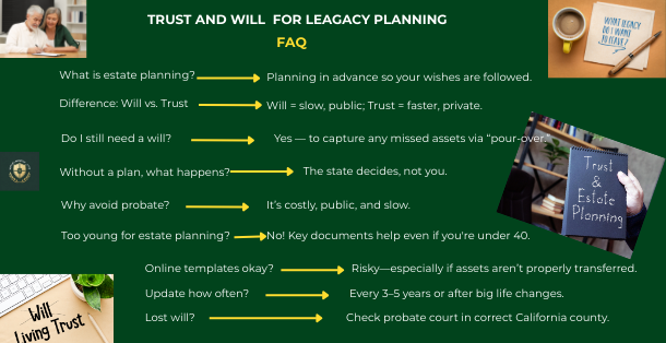Trust & Will FAQ