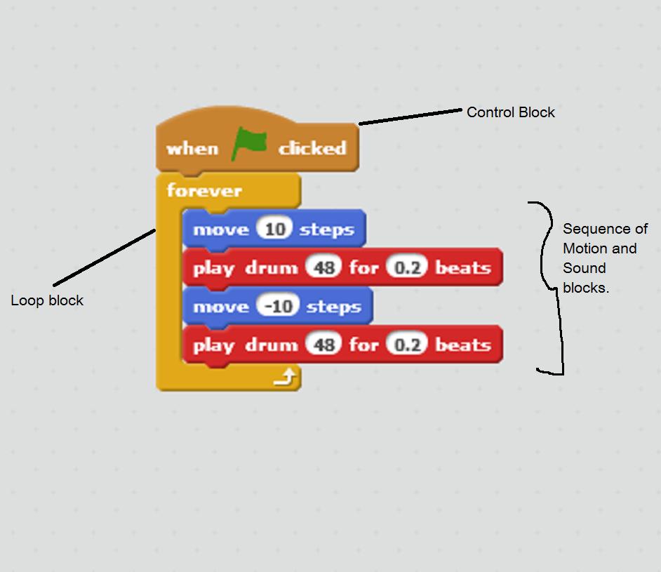 Basics of Scratch Coding : 19 Steps - Instructables